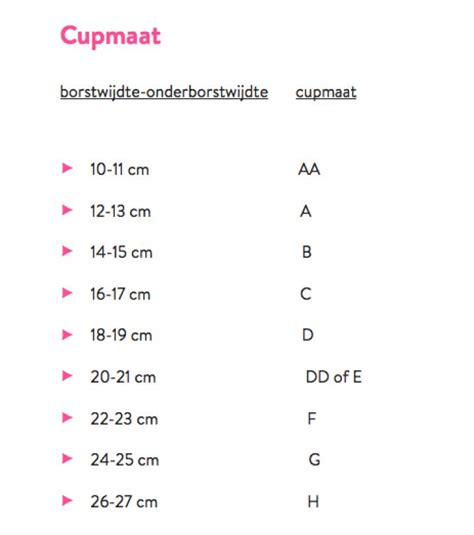 cupmaat volgorde|Zo bereken je de juiste cupmaat